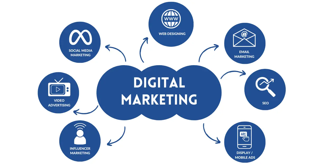 Unlocking Success with Digital Marketing Agency Services